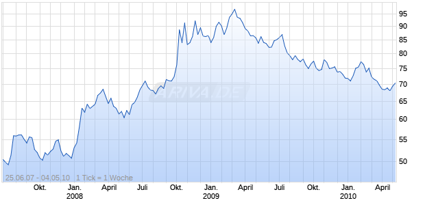 Mini Short auf DAX [BNP Paribas] Chart