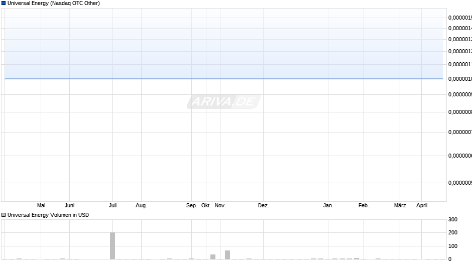 Universal Energy Chart