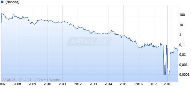 China Precision Steel Chart