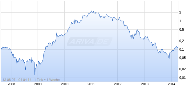 AMPELLA MINING LTD Chart