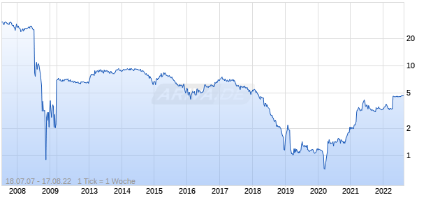Blueknight Engy Ptrs L. P Chart