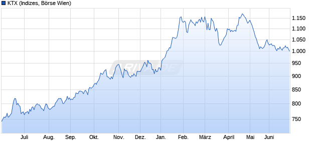 KTX Chart