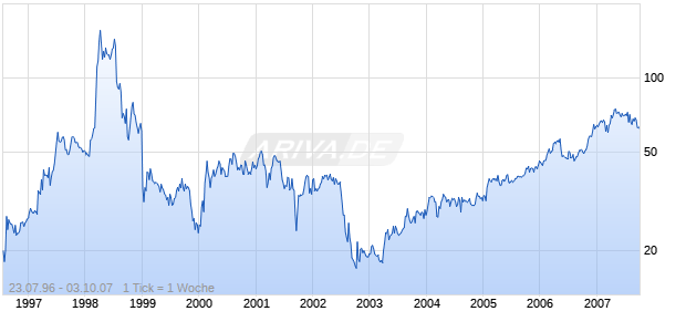 PFEIFFER VACUUM ADR Chart