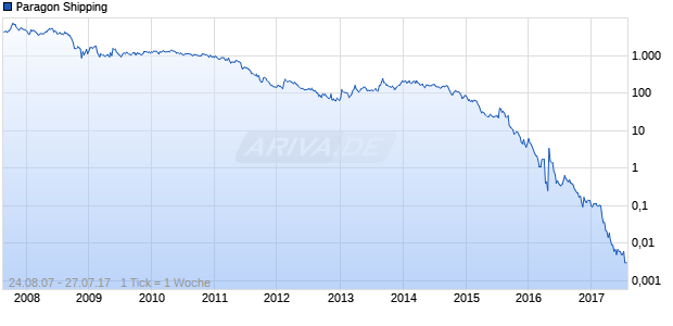 Paragon Shipping Chart
