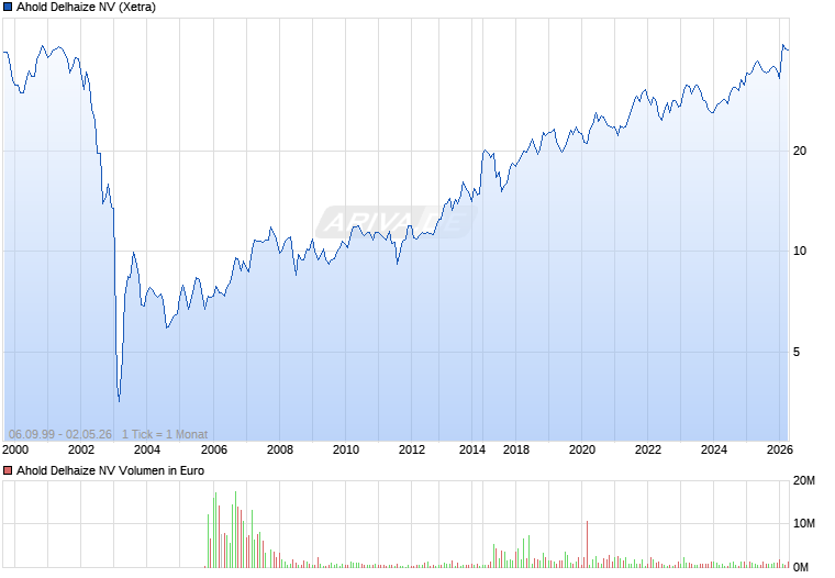 Steinhoff International Holdings N.V. 26167481