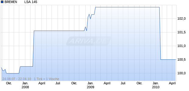BREMEN        LSA 145 Chart
