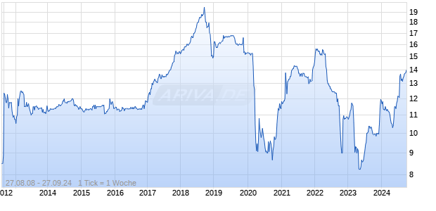 1ST CAPITAL BANK CA Chart