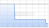 Canada Carbon Inc Chart