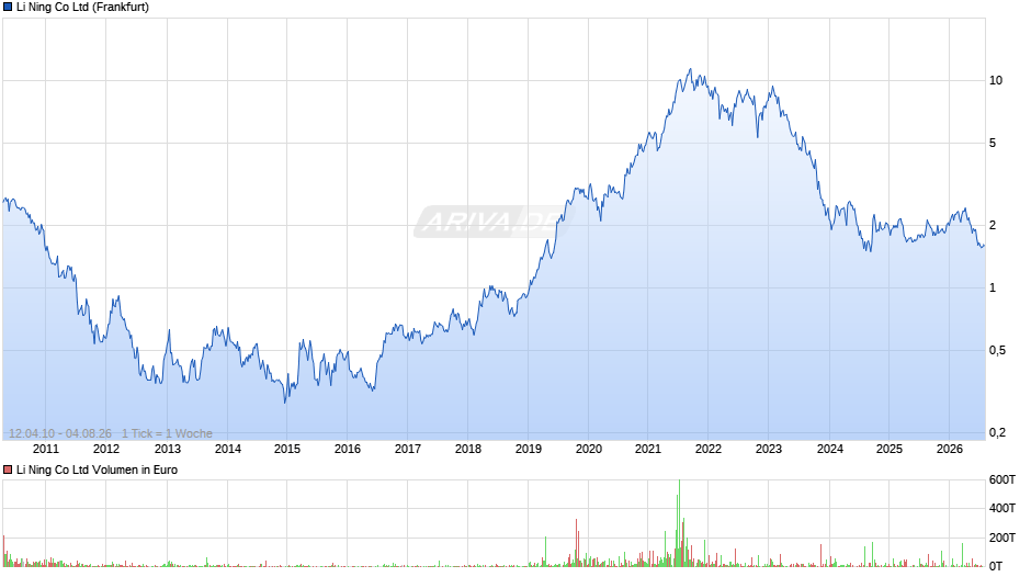 Li Ning Chart