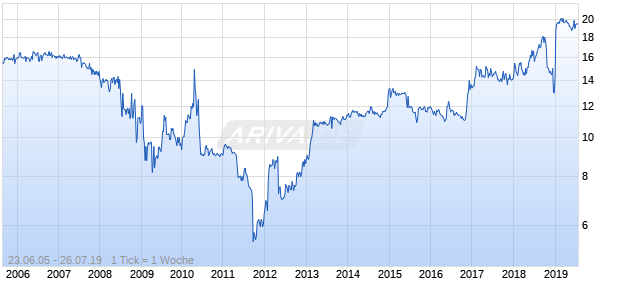 Hopfed Bancorp Chart