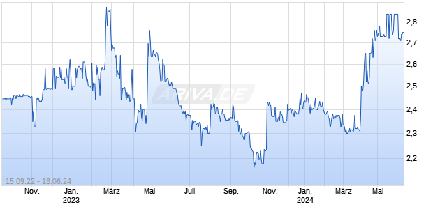 Reds Nam Chart
