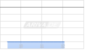 Virbac SA Chart