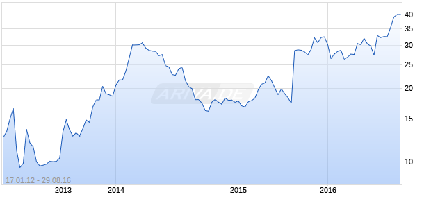 ITALMOBILIARE RISP.N.CV Chart