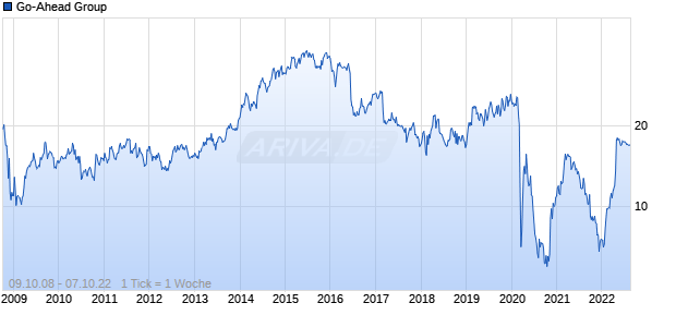 Go-Ahead Group Chart
