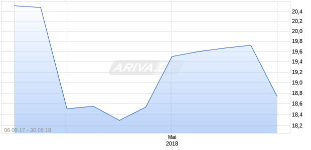 AFFINE R.E. Chart