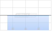 Shinhan Financial Group Ltd ADR Chart