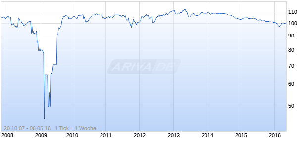 STAND. CH. BK.01/UND. FLR Chart