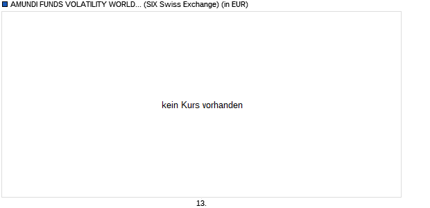 Performance des AMUNDI FUNDS VOLATILITY WORLD - A USD (C) (WKN A0M2HN, ISIN LU0319687124)