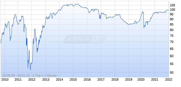 CREDIT AGRI. 07/UND. FLR Chart