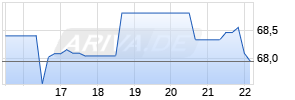 Miller Industries Chart