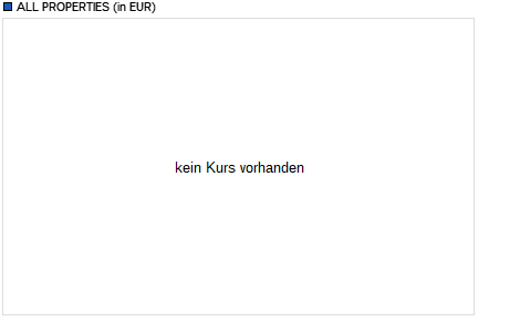 ALL PROPERTIES Chart