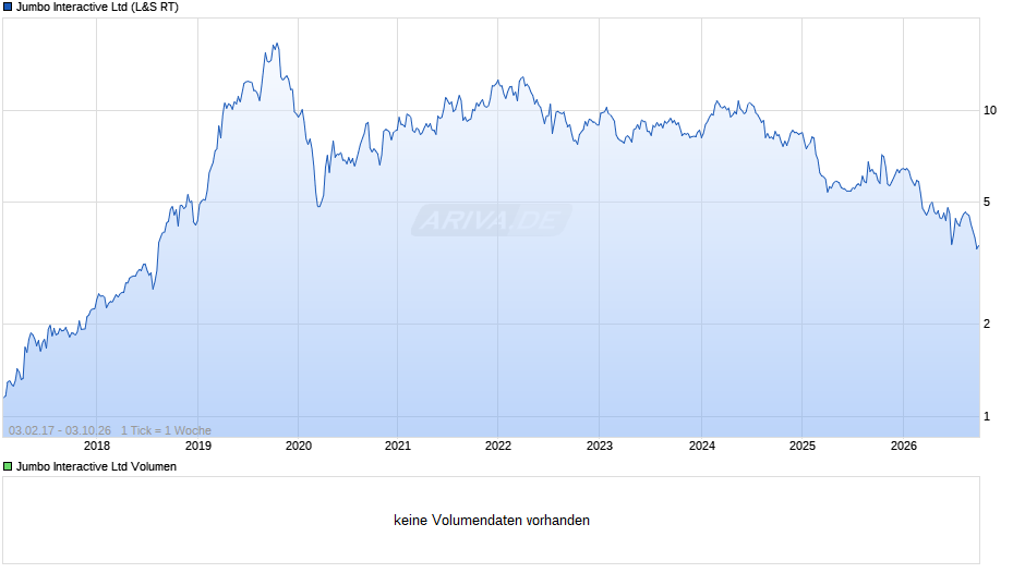 Jumbo Interactive Chart