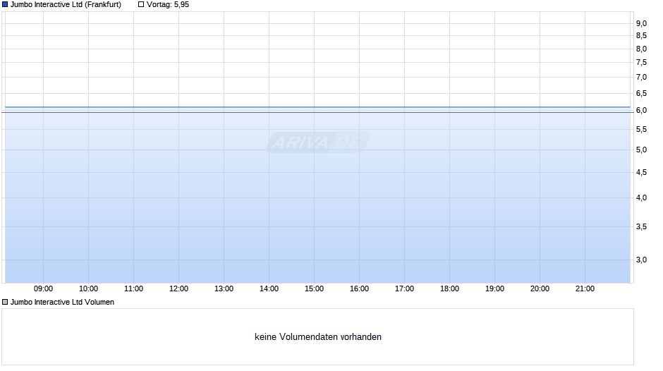 Jumbo Interactive Chart