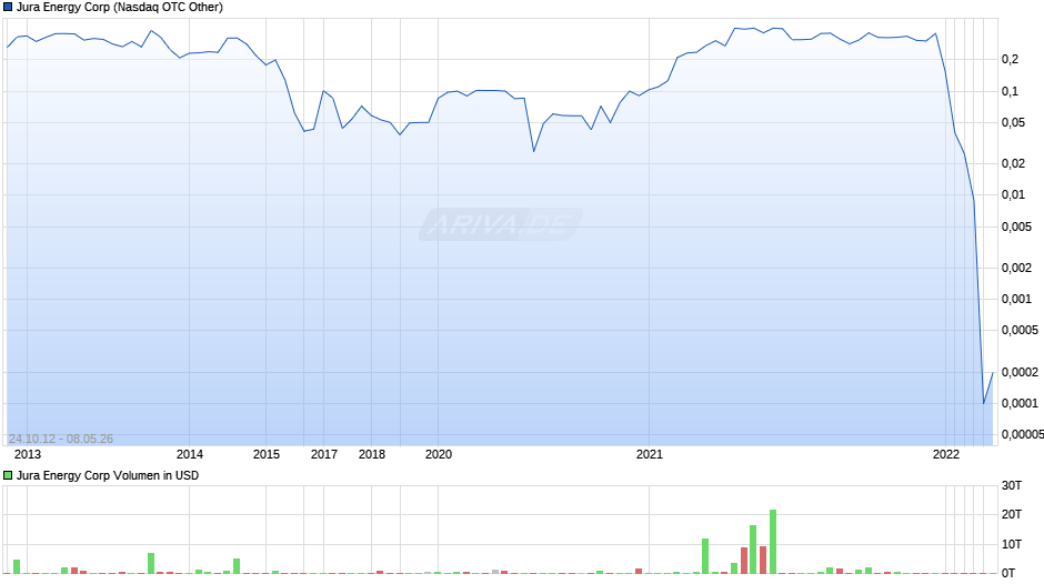 Jura Energy Chart