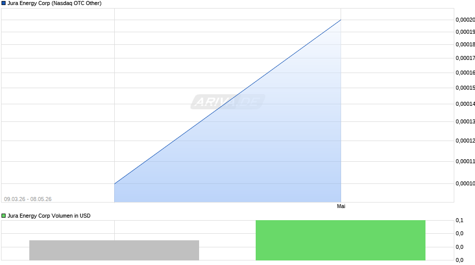 Jura Energy Chart