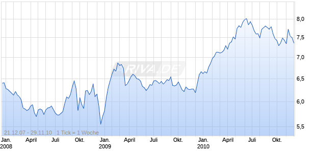 LIBERTY ACQUISITION HOLDINGS Chart
