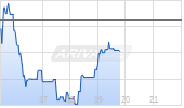 Clearfield Chart