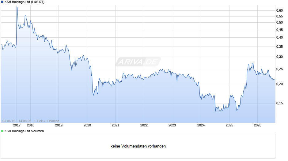 KSH Chart