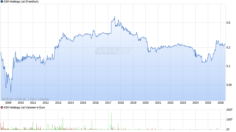 KSH Chart