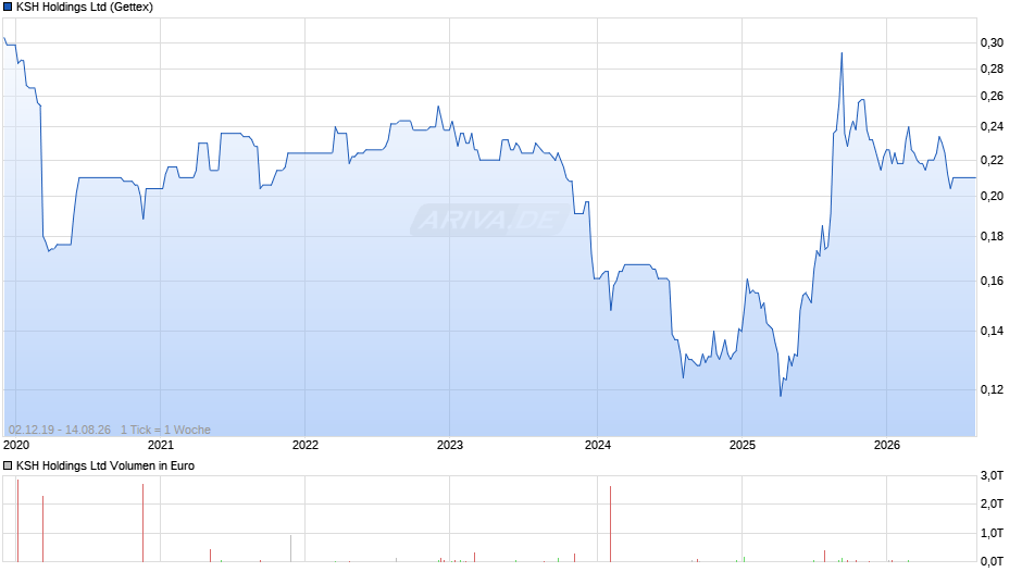 KSH Chart