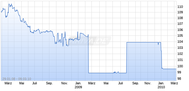 KOWLOON-CNTN R. 00/10 Chart