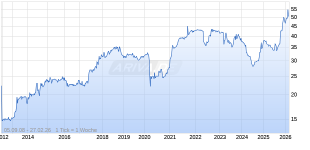 TWO RIVERS FIN GRP Chart