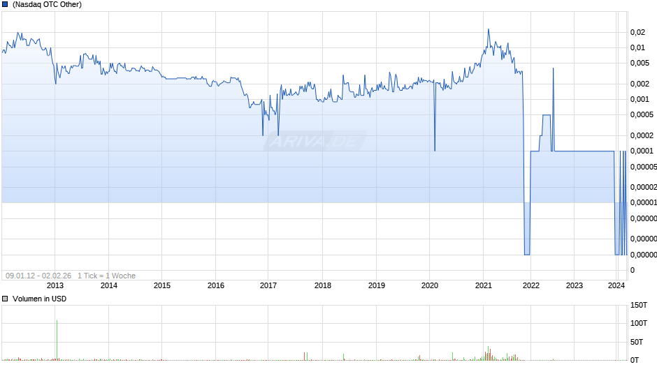 Nacel Energy Chart