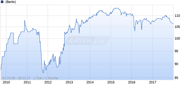 BARCLAYS BK 08/UND.FLRMTN Chart