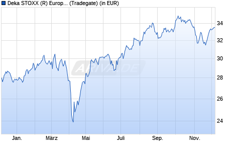 Performance des Deka STOXX (R) Europe Strong Value 20 UCITS ETF (WKN ETFL04, ISIN DE000ETFL045)
