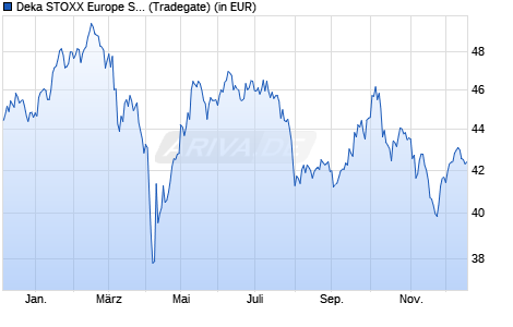 Performance des Deka STOXX Europe Strong Growth 20 UCITS ETF (WKN ETFL03, ISIN DE000ETFL037)