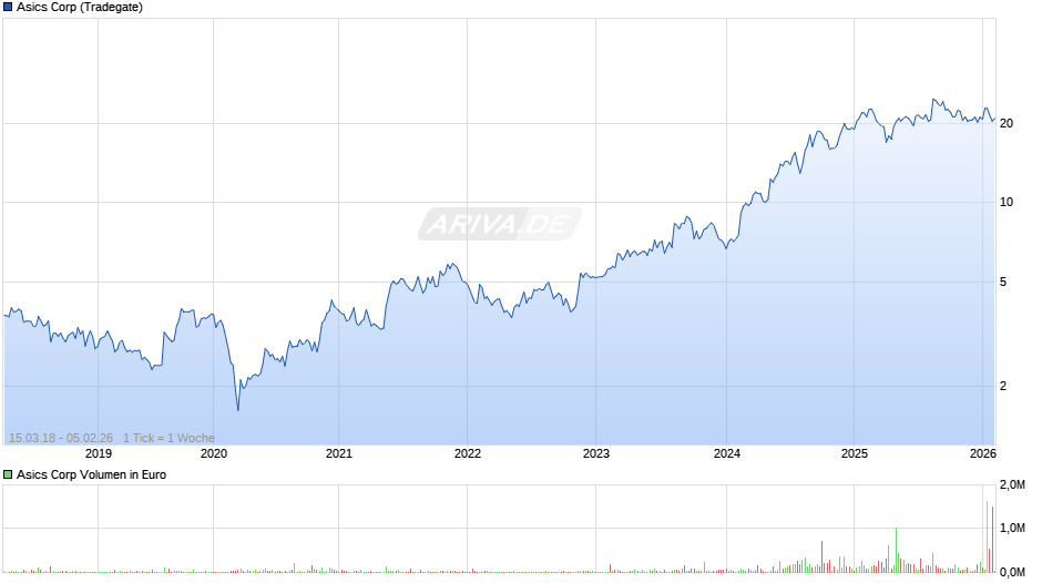 Asics Chart
