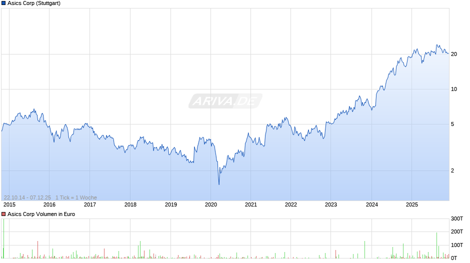 Asics Chart
