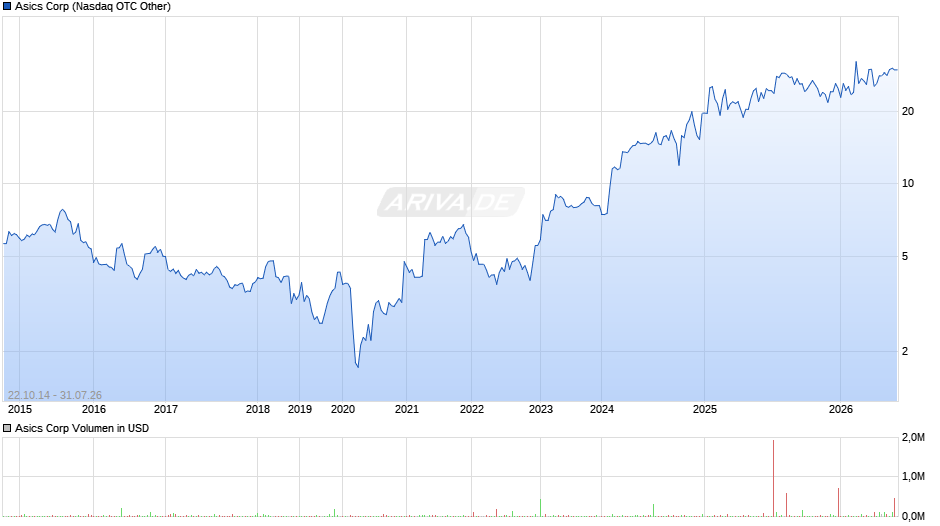 Asics Chart