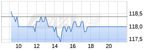 Sulzer Chart