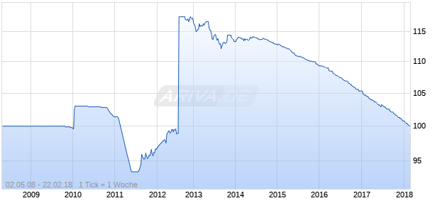 BAD.-WUERTT. LSA 08/18R78 Chart