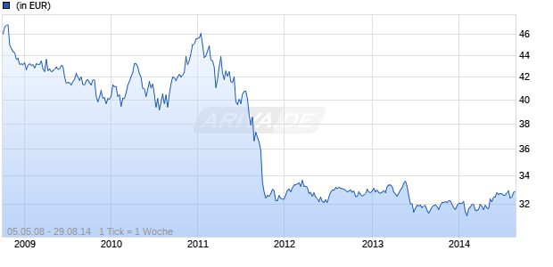 MVM Fonds- MVM Independent Global Chart