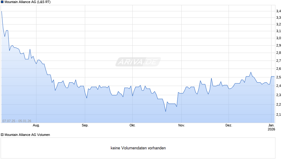 Mountain Alliance Chart