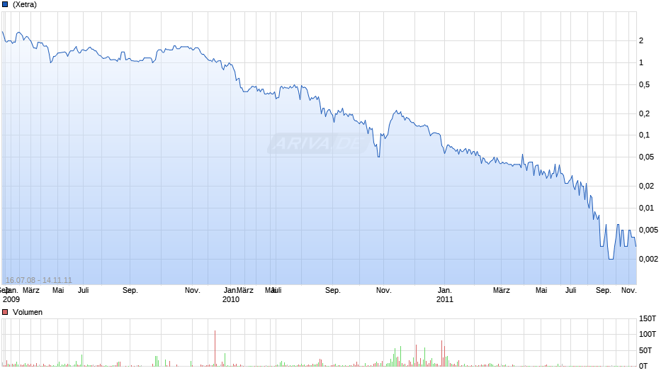 TrioBiotics Pharma Chart