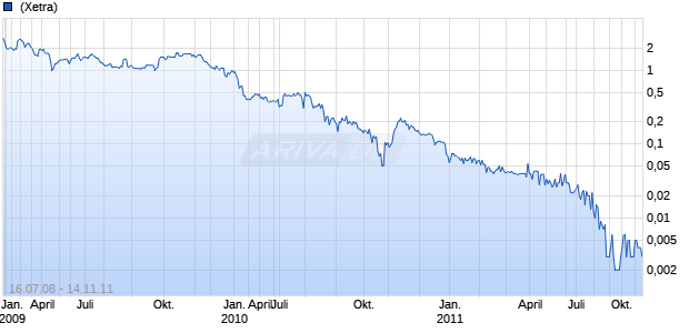 TrioBiotics Pharma Chart