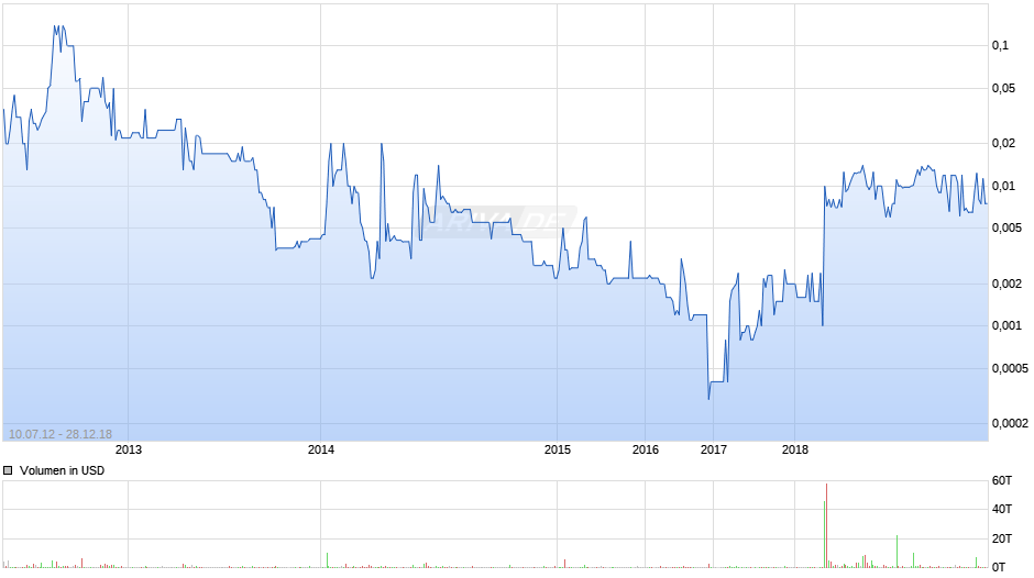 La Cortez Energy Chart